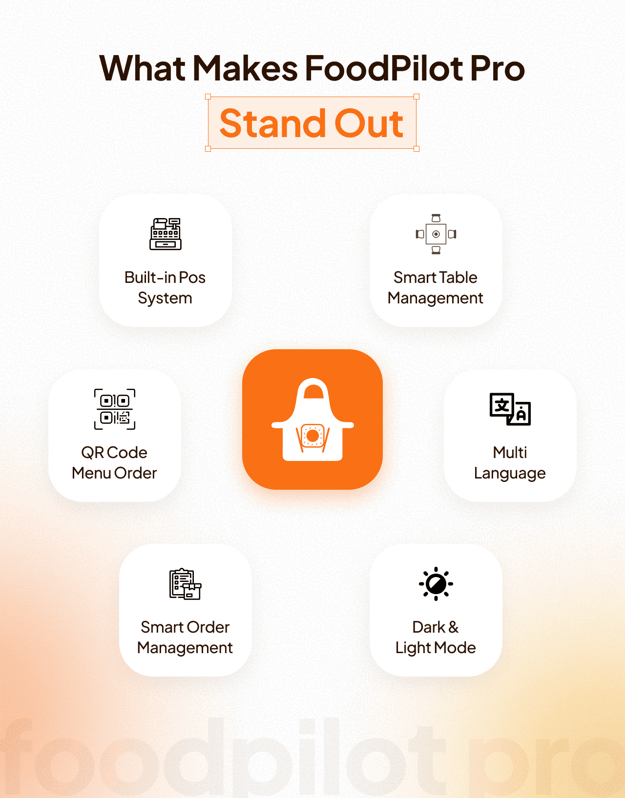 POS Interface