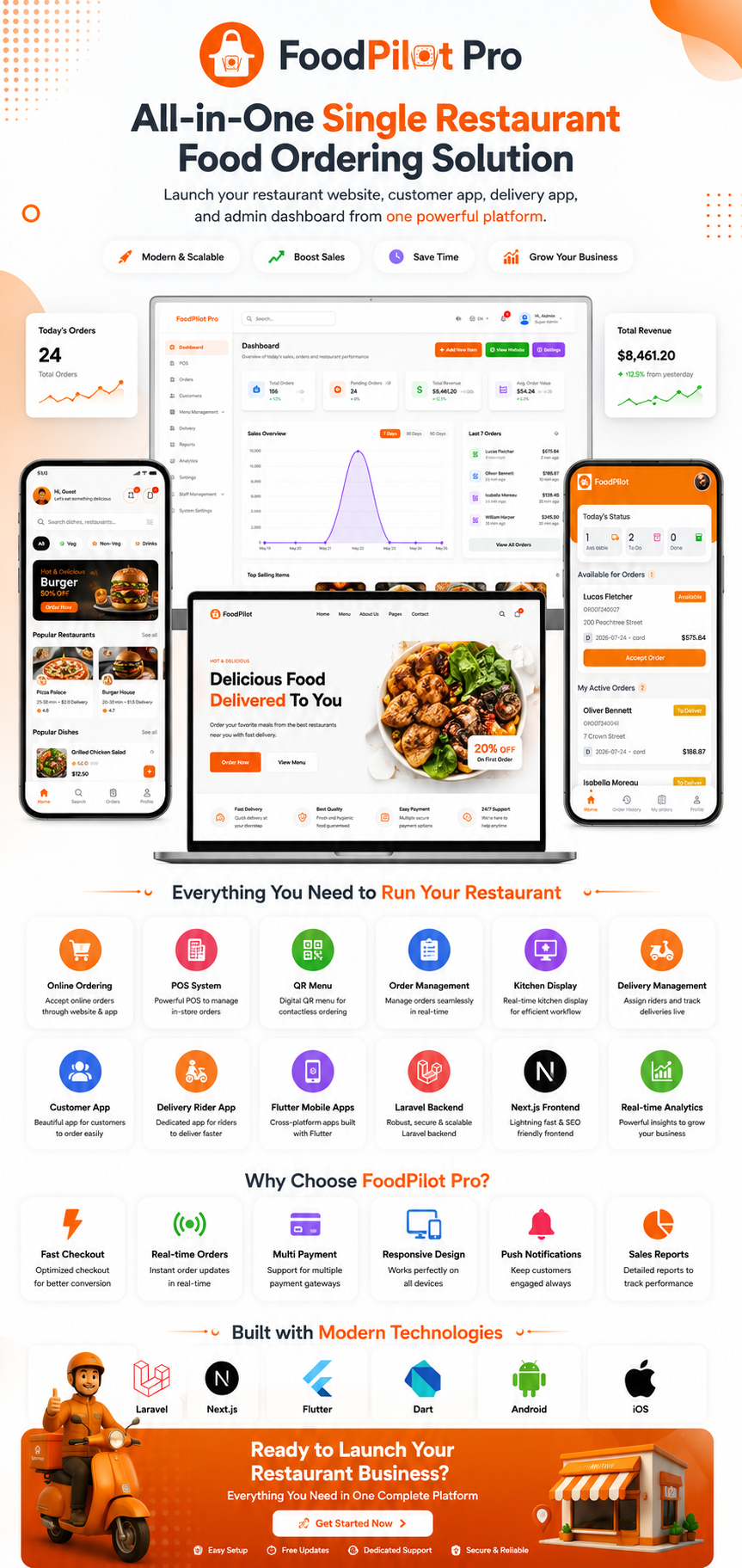 FoodPilot – Laravel Restaurant POS, QR Menu, KDS, Customer & Delivery Flutter Apps