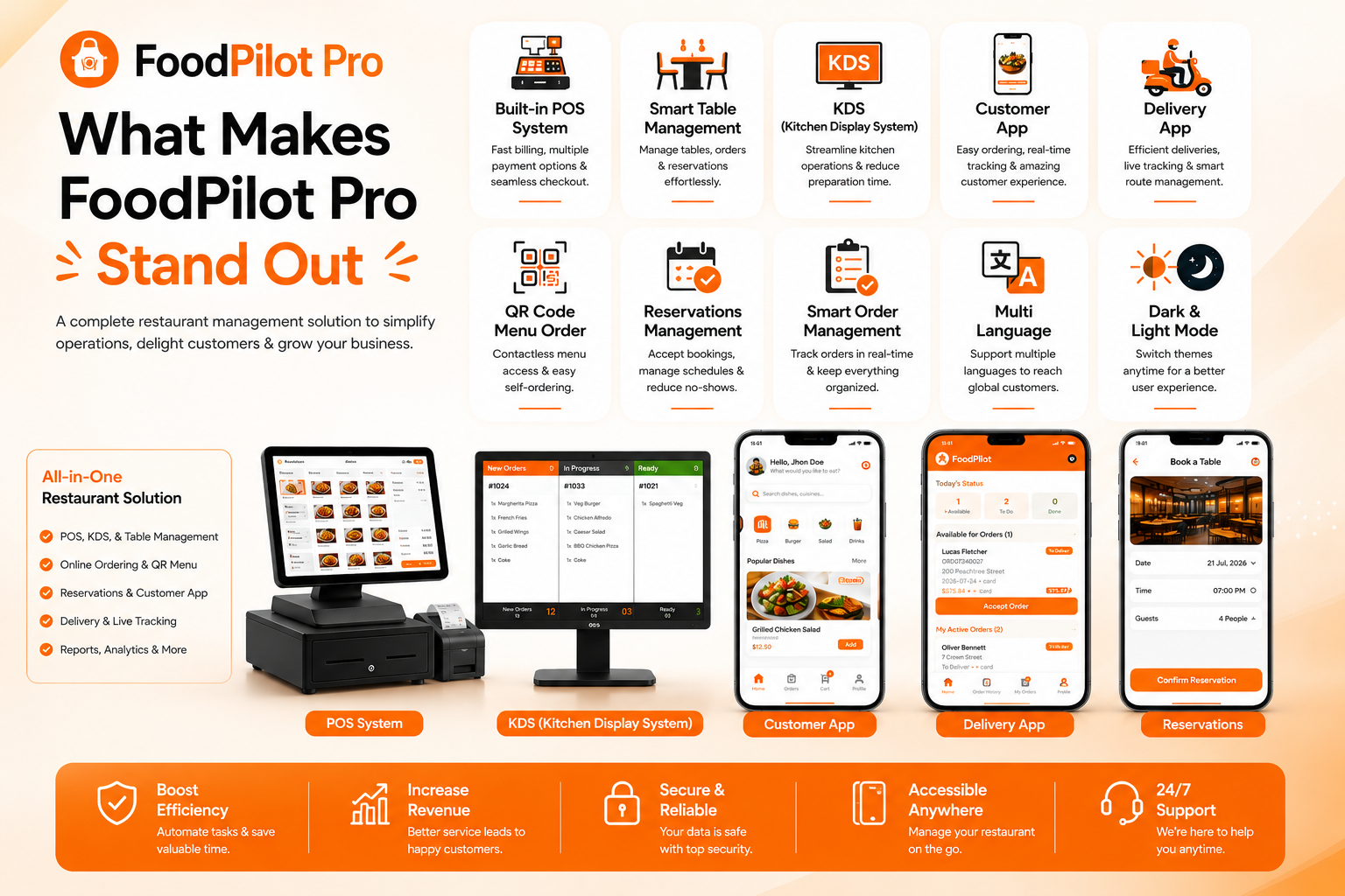 FoodPilot – Laravel Restaurant POS, QR Menu, KDS, Customer & Delivery Flutter Apps